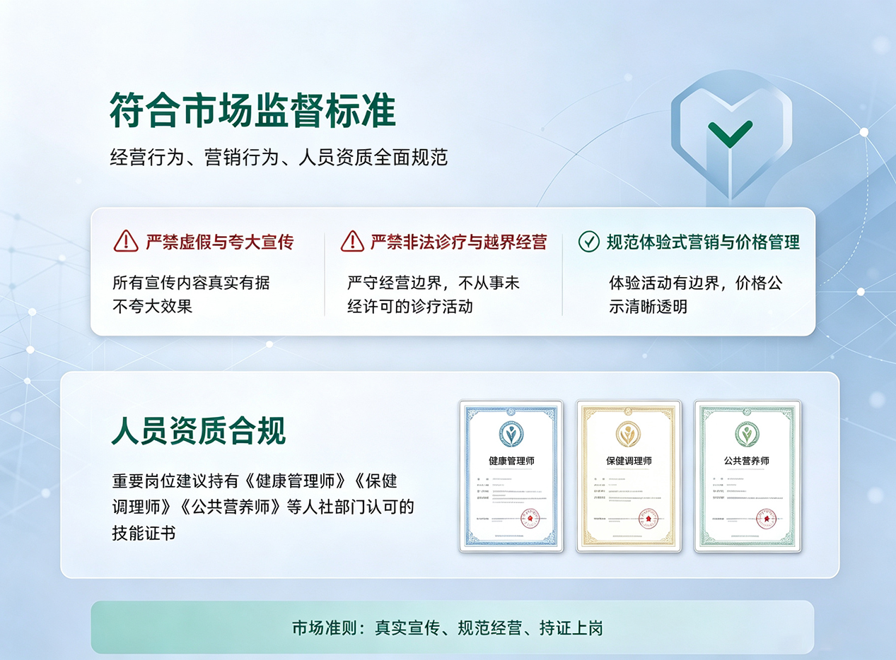 符合市场监督标准：经营与人员资质规范
