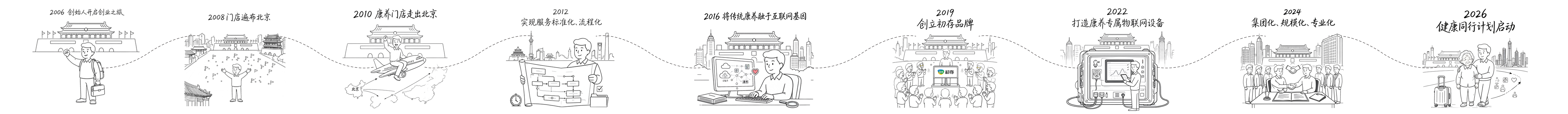 初存品牌发展历程插画