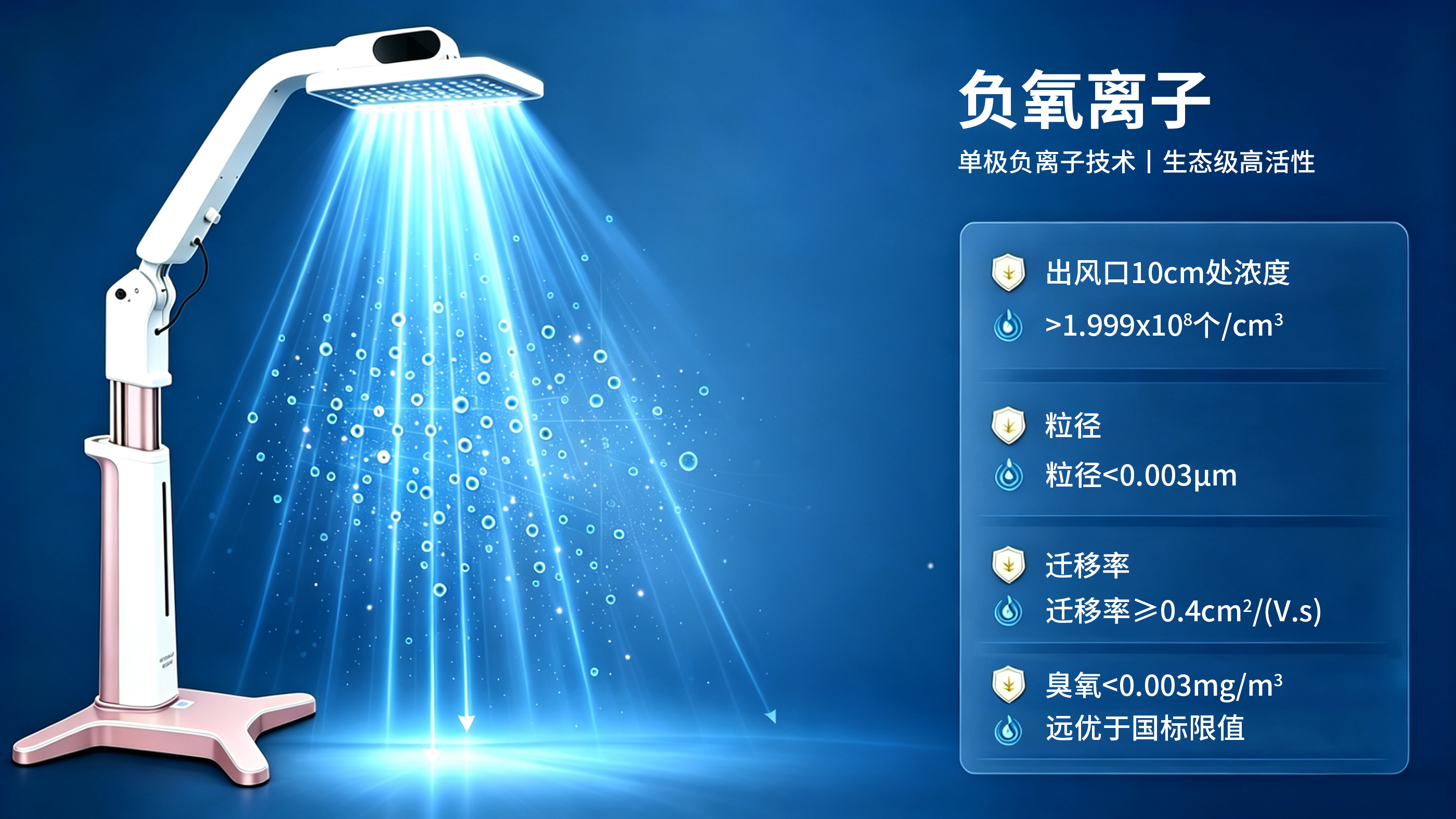 负氧离子技术示意图